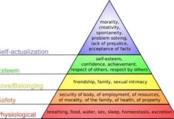 Maslow’s Theory Revisited