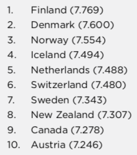 The world’s top ten countries ranked according to life satisfaction (World Happiness Report 2019).