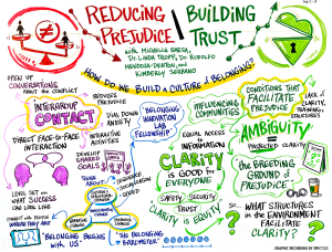 Art by Dpict, live-scribed at the “Research to Impact” convening