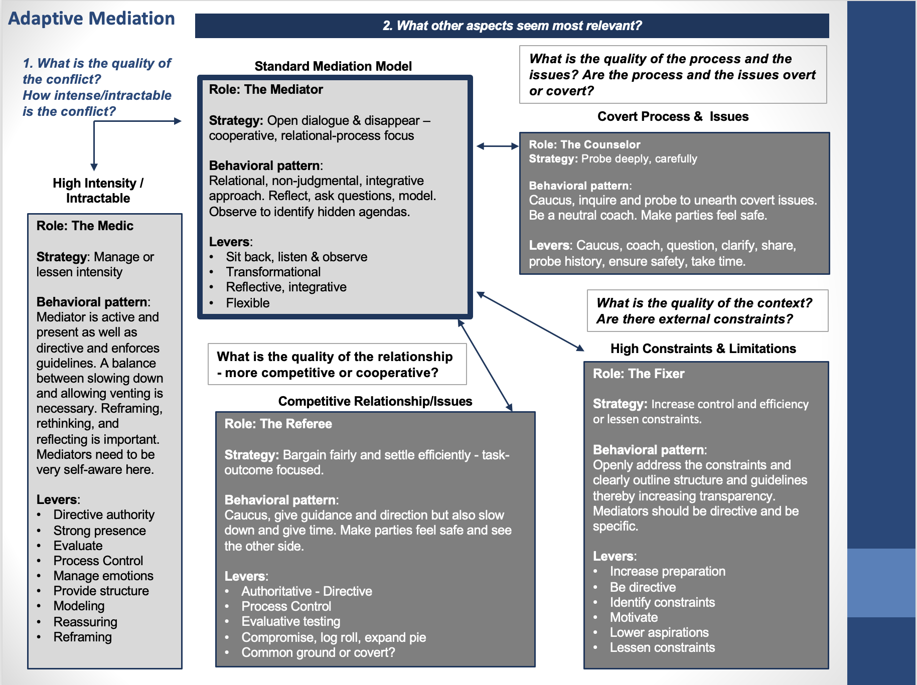 Four Lessons From Mediators for Bridging Differences