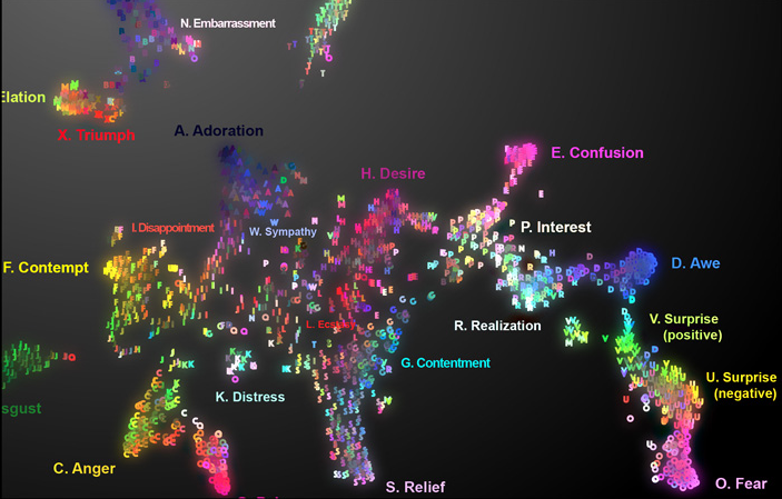 audio map of emotions