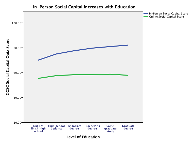 What's Going On in This Graph?  Social Connections - The New York